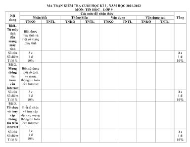 Đề kiểm tra cuối học kì I môn Tin học Lớp 9 - Năm học 2021-2022